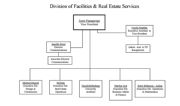 Organizational Chart | University of Pennsylvania Facilities and Real ...
