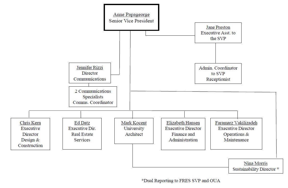 Organizational Chart | University of Pennsylvania Facilities and Real ...