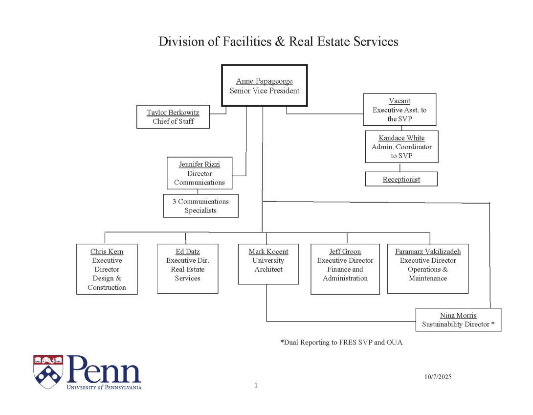 JPEG of FRES org chart 