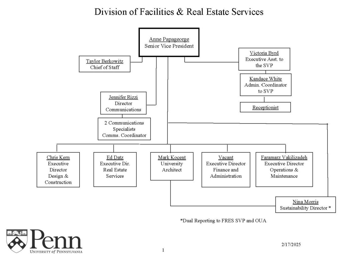 FRES Organizational Chart 2025