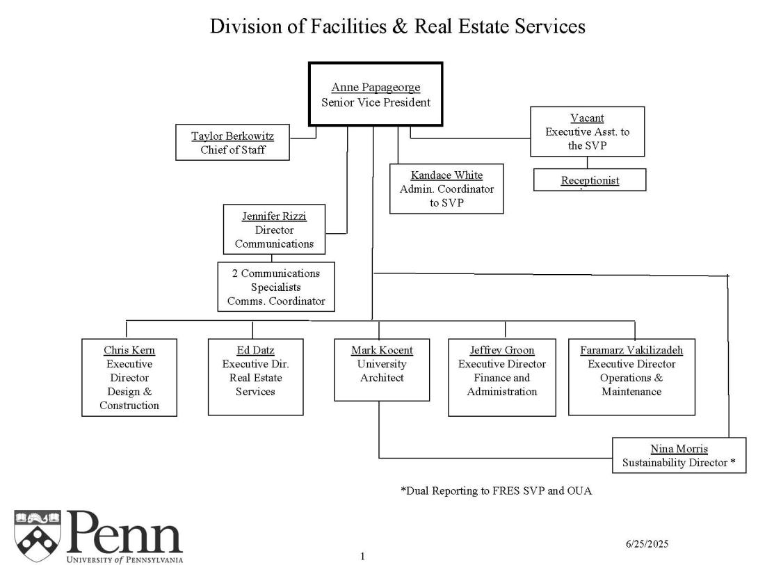 FRES org chart june 2025 